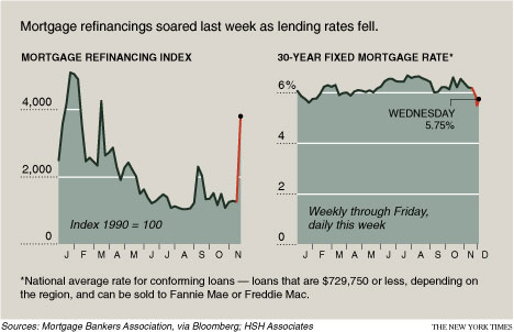 Jumbo Loan History - compassbankrefinance