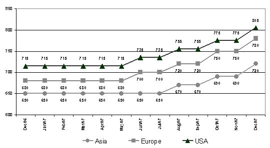 Jumbo Loan History - current spanish bank intrest rates
