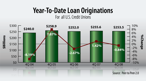 Jumbo Loan History - percentage of homes upside down in mortgage